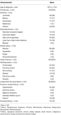 Characteristics of Patients With Trigeminal Neuralgia Referred to the Indonesian National Brain Center Neurosurgery Clinic